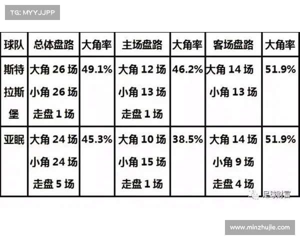 法甲联赛各球队角球数据分析及其对比赛结果的影响